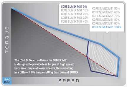 sumex-drill-idts-1